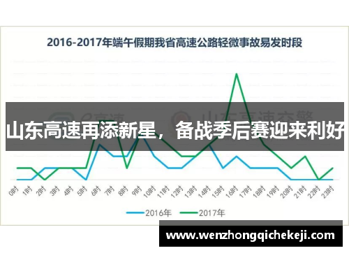 山东高速再添新星，备战季后赛迎来利好